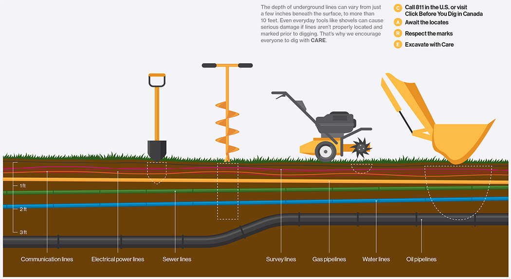 How We Respond - Dig Safe
